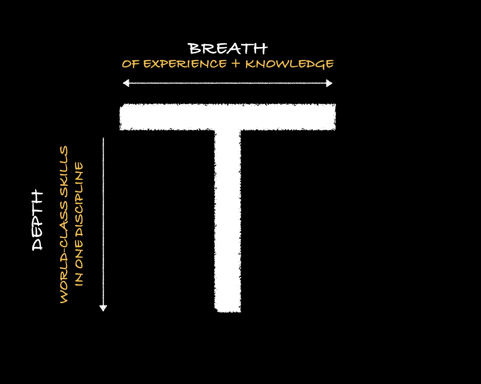 Traditional T-Shaped Professional